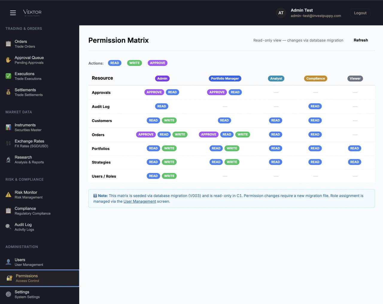 Permission Matrix